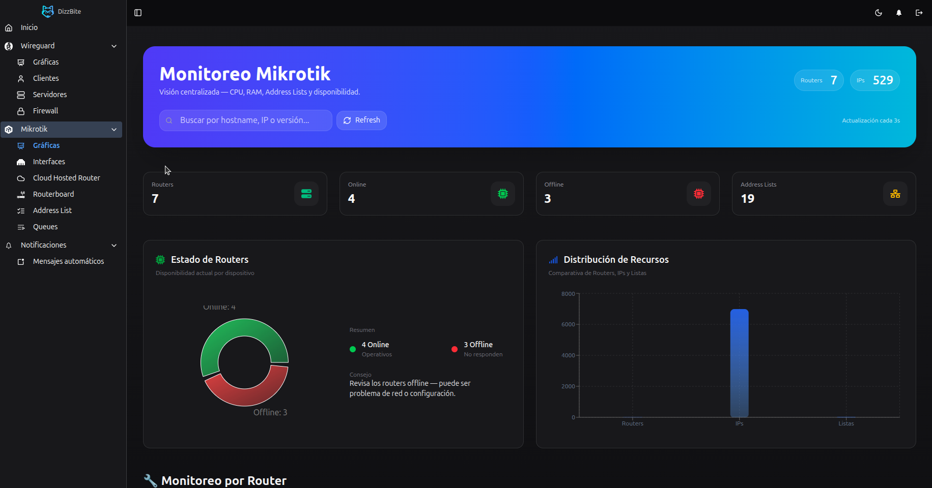 Panel Central de Infraestructura